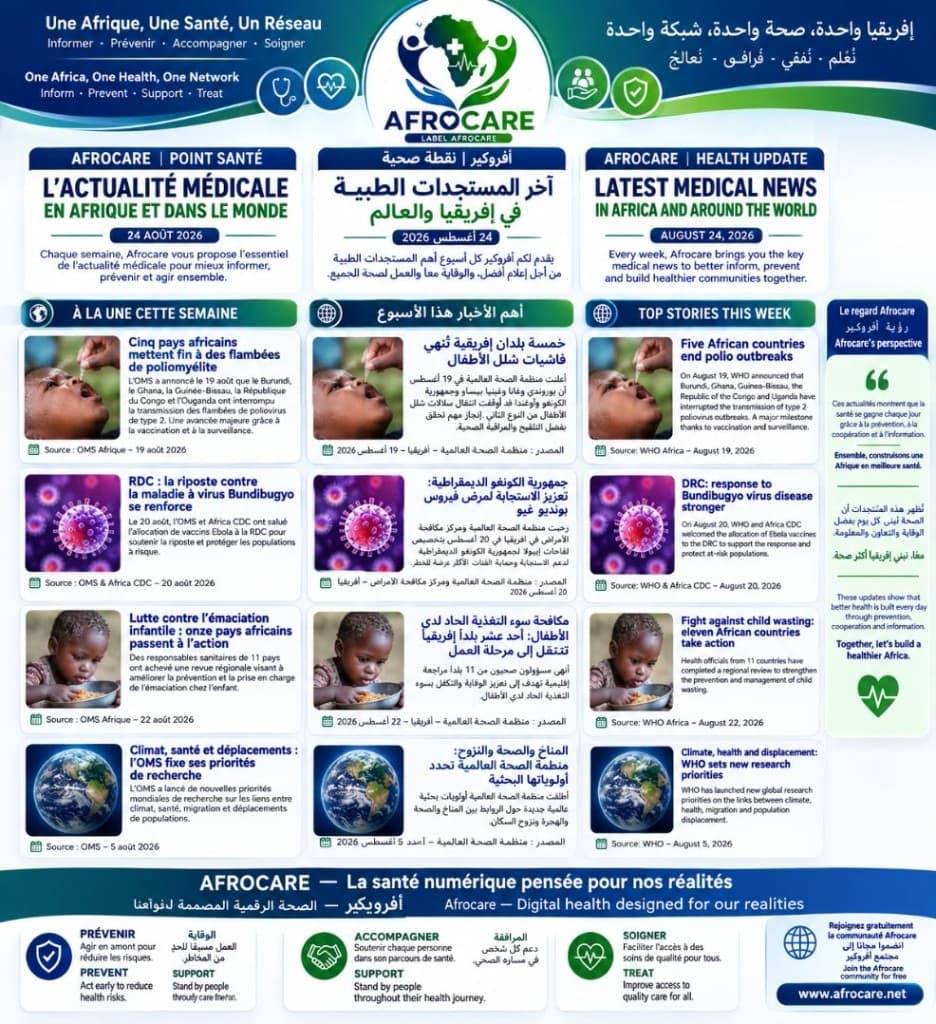 Fiche AFROCARE Point santé du 24 août 2026 : actualité médicale en Afrique et dans le monde